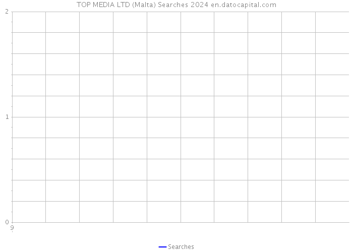 TOP MEDIA LTD (Malta) Searches 2024 