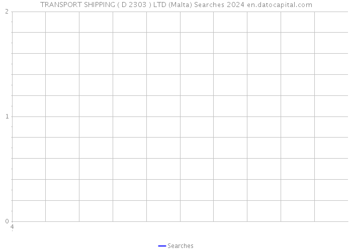 TRANSPORT SHIPPING ( D 2303 ) LTD (Malta) Searches 2024 
