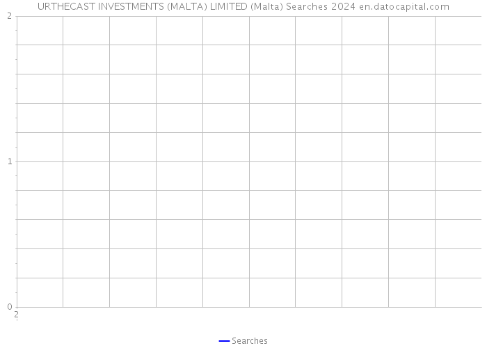 URTHECAST INVESTMENTS (MALTA) LIMITED (Malta) Searches 2024 