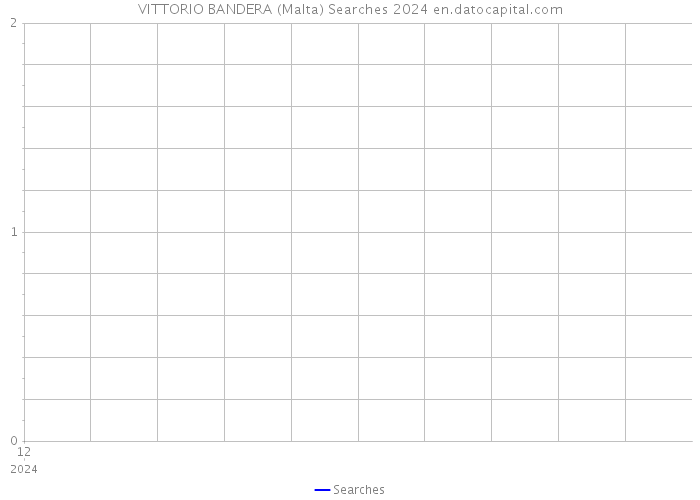 VITTORIO BANDERA (Malta) Searches 2024 