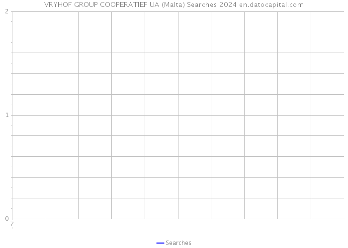 VRYHOF GROUP COOPERATIEF UA (Malta) Searches 2024 