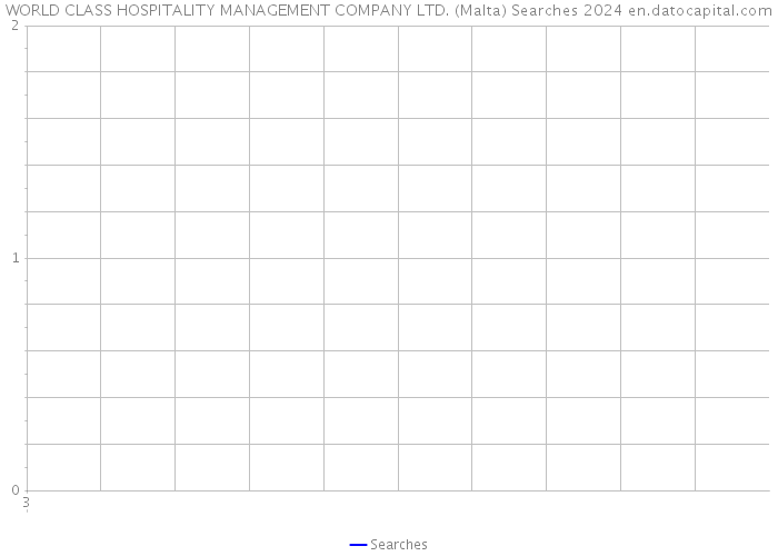 WORLD CLASS HOSPITALITY MANAGEMENT COMPANY LTD. (Malta) Searches 2024 