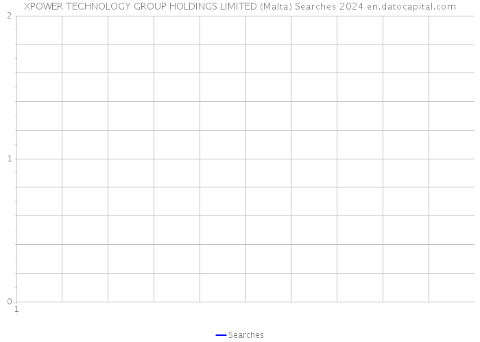 XPOWER TECHNOLOGY GROUP HOLDINGS LIMITED (Malta) Searches 2024 