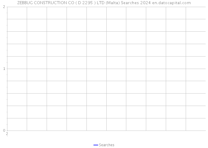 ZEBBUG CONSTRUCTION CO ( D 2295 ) LTD (Malta) Searches 2024 