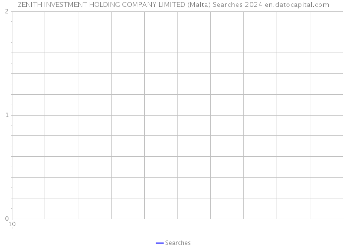 ZENITH INVESTMENT HOLDING COMPANY LIMITED (Malta) Searches 2024 