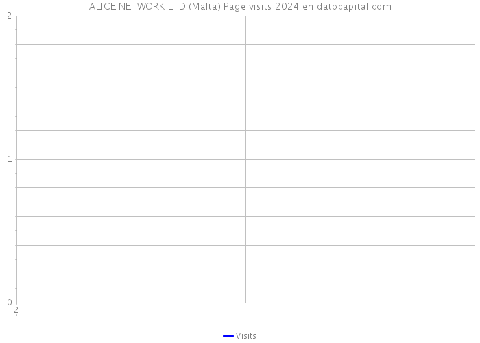 ALICE NETWORK LTD (Malta) Page visits 2024 