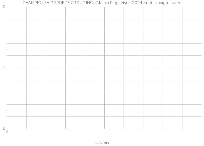 CHAMPIONSHIP SPORTS GROUP INC. (Malta) Page visits 2024 