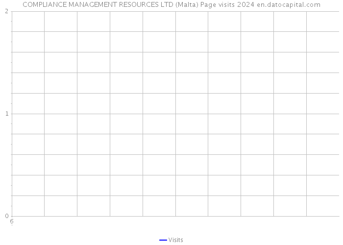 COMPLIANCE MANAGEMENT RESOURCES LTD (Malta) Page visits 2024 