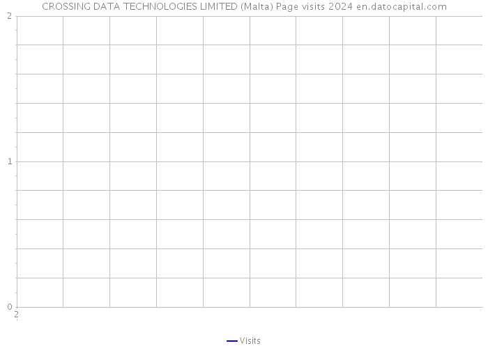 CROSSING DATA TECHNOLOGIES LIMITED (Malta) Page visits 2024 