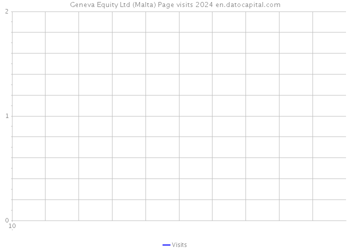 Geneva Equity Ltd (Malta) Page visits 2024 