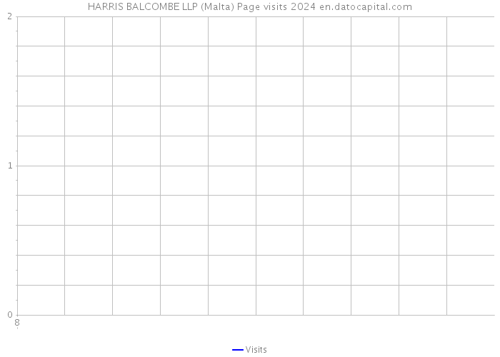 HARRIS BALCOMBE LLP (Malta) Page visits 2024 