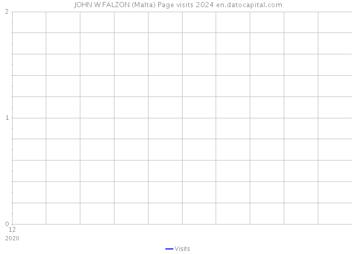 JOHN W FALZON (Malta) Page visits 2024 