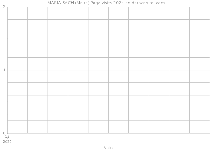 MARIA BACH (Malta) Page visits 2024 