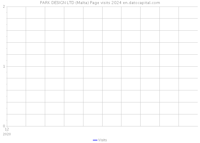 PARK DESIGN LTD (Malta) Page visits 2024 