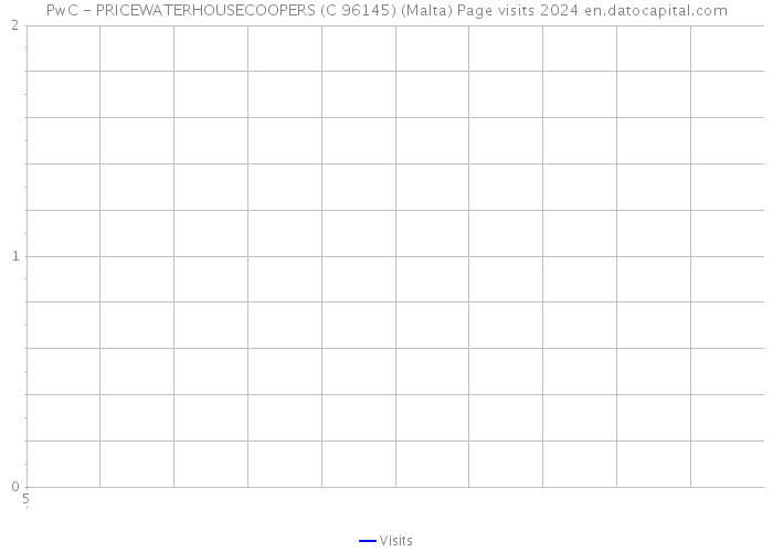 PwC - PRICEWATERHOUSECOOPERS (C 96145) (Malta) Page visits 2024 