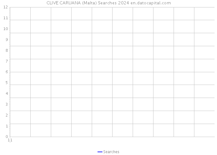 CLIVE CARUANA (Malta) Searches 2024 