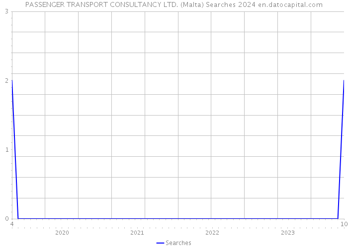 PASSENGER TRANSPORT CONSULTANCY LTD. (Malta) Searches 2024 