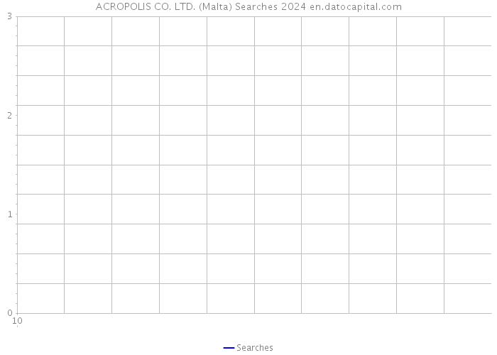 ACROPOLIS CO. LTD. (Malta) Searches 2024 