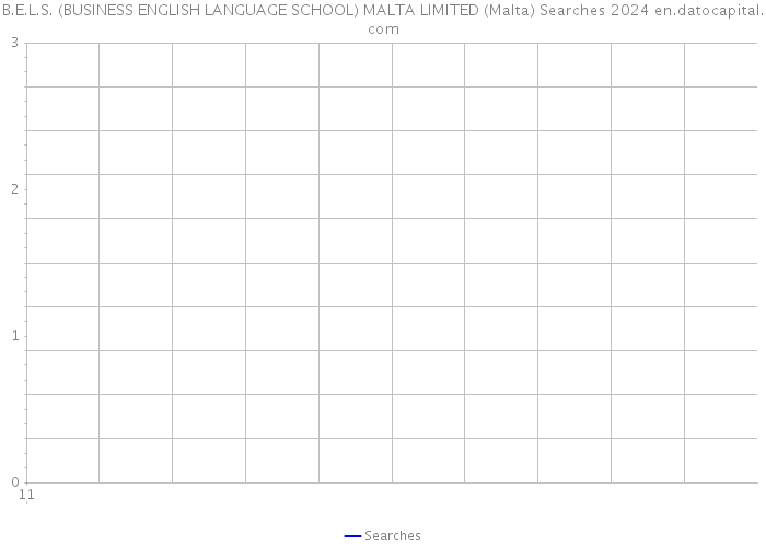 B.E.L.S. (BUSINESS ENGLISH LANGUAGE SCHOOL) MALTA LIMITED (Malta) Searches 2024 