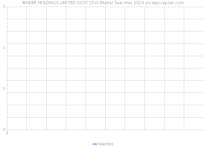 BINDER HOLDINGS LIMITED (020715V) (Malta) Searches 2024 