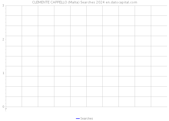 CLEMENTE CAPPELLO (Malta) Searches 2024 