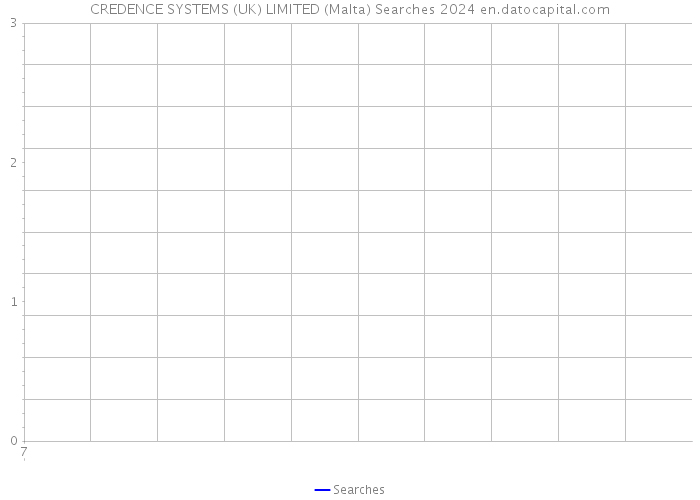 CREDENCE SYSTEMS (UK) LIMITED (Malta) Searches 2024 