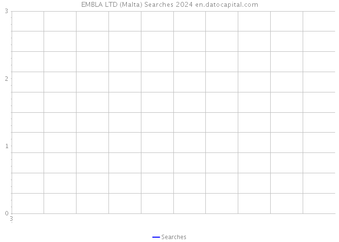 EMBLA LTD (Malta) Searches 2024 