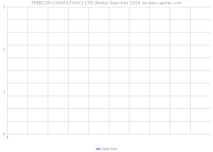 FREECON CONSULTANCY LTD (Malta) Searches 2024 