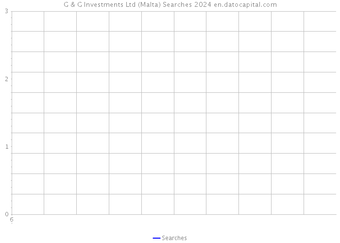 G & G Investments Ltd (Malta) Searches 2024 