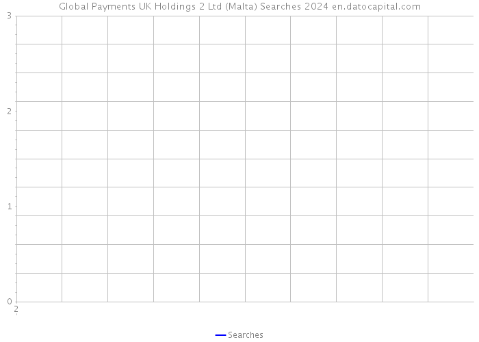 Global Payments UK Holdings 2 Ltd (Malta) Searches 2024 