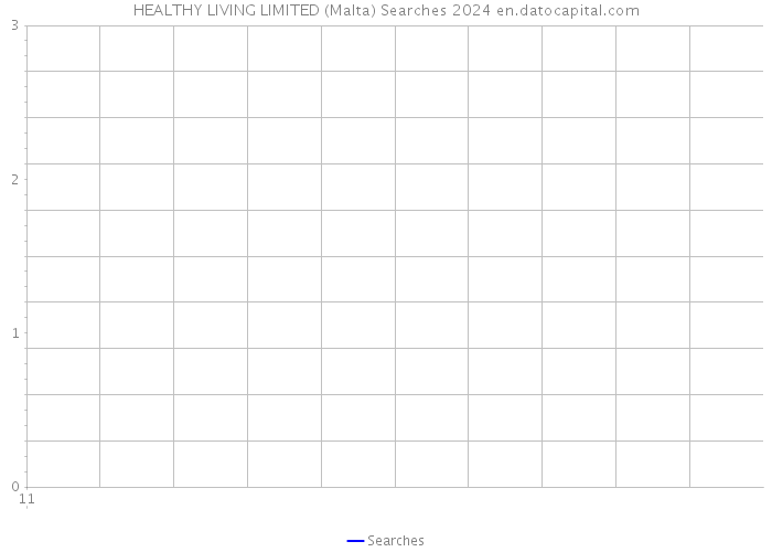 HEALTHY LIVING LIMITED (Malta) Searches 2024 