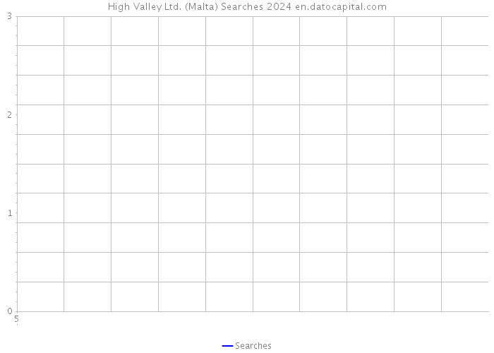 High Valley Ltd. (Malta) Searches 2024 