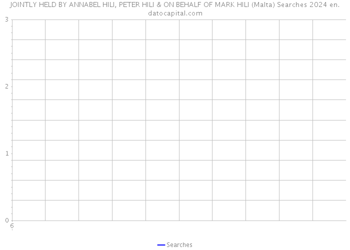 JOINTLY HELD BY ANNABEL HILI, PETER HILI & ON BEHALF OF MARK HILI (Malta) Searches 2024 