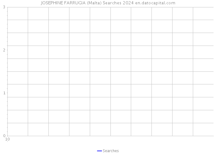 JOSEPHINE FARRUGIA (Malta) Searches 2024 