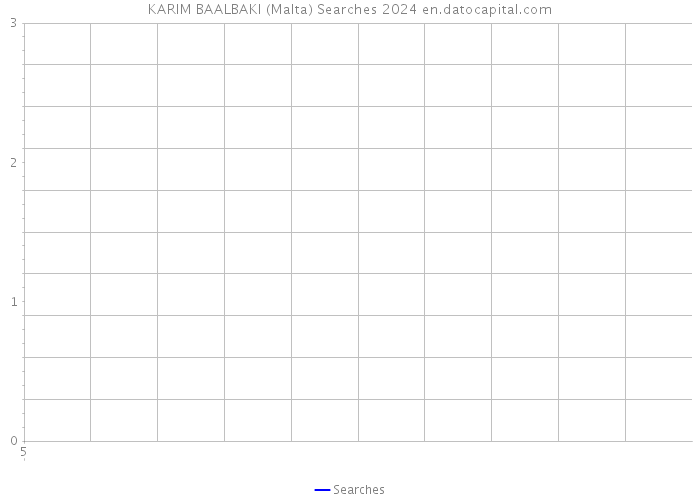 KARIM BAALBAKI (Malta) Searches 2024 