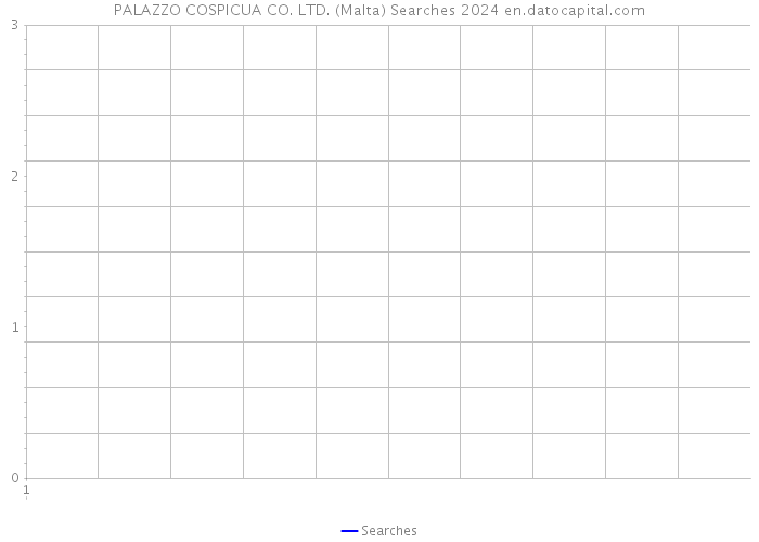 PALAZZO COSPICUA CO. LTD. (Malta) Searches 2024 