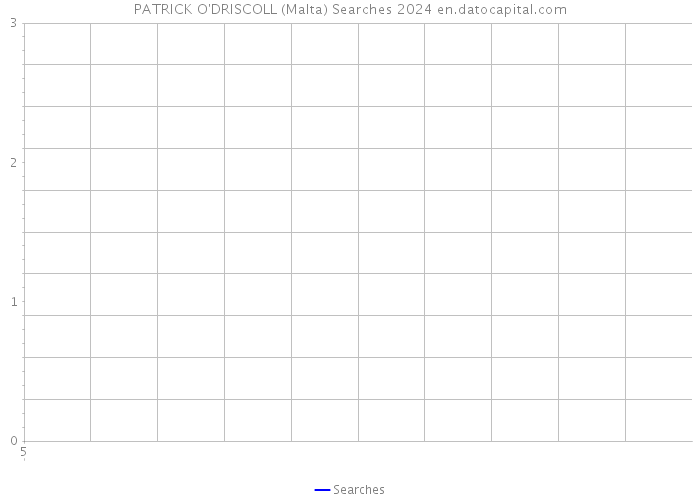 PATRICK O'DRISCOLL (Malta) Searches 2024 