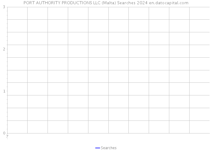 PORT AUTHORITY PRODUCTIONS LLC (Malta) Searches 2024 