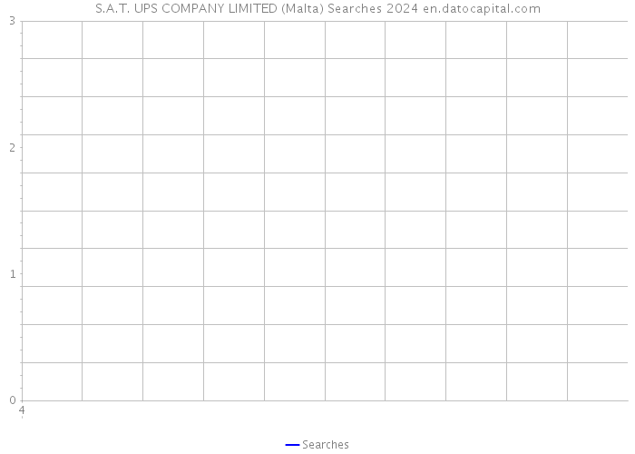 S.A.T. UPS COMPANY LIMITED (Malta) Searches 2024 