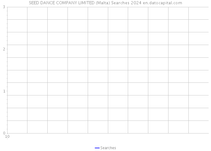 SEED DANCE COMPANY LIMITED (Malta) Searches 2024 