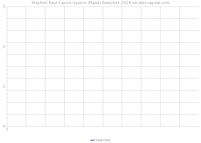 Stephen Paul Capon-Leyton (Malta) Searches 2024 
