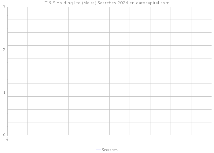 T & S Holding Ltd (Malta) Searches 2024 