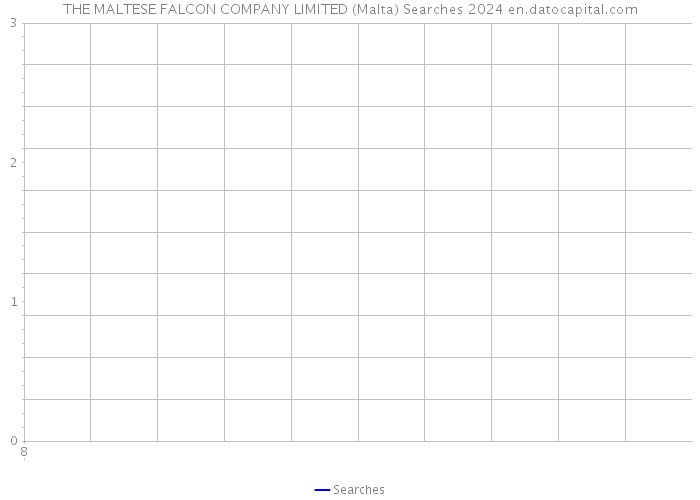 THE MALTESE FALCON COMPANY LIMITED (Malta) Searches 2024 