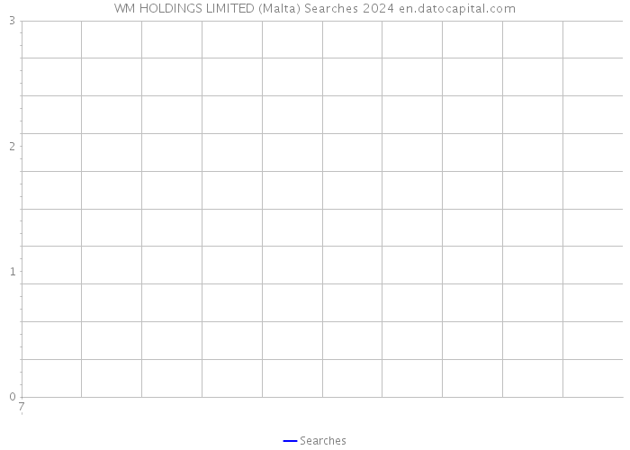 WM HOLDINGS LIMITED (Malta) Searches 2024 