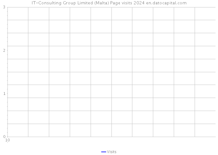 IT-Consulting Group Limited (Malta) Page visits 2024 
