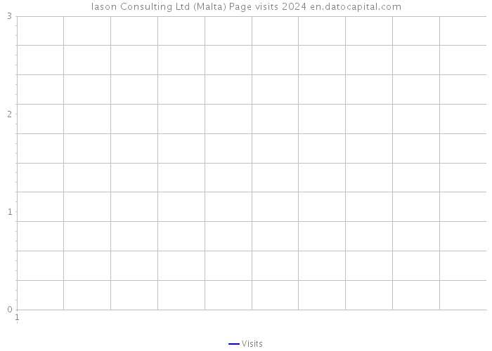 Iason Consulting Ltd (Malta) Page visits 2024 