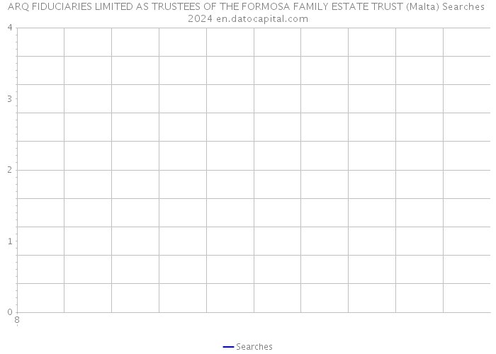 ARQ FIDUCIARIES LIMITED AS TRUSTEES OF THE FORMOSA FAMILY ESTATE TRUST (Malta) Searches 2024 