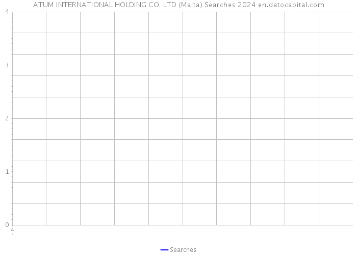 ATUM INTERNATIONAL HOLDING CO. LTD (Malta) Searches 2024 