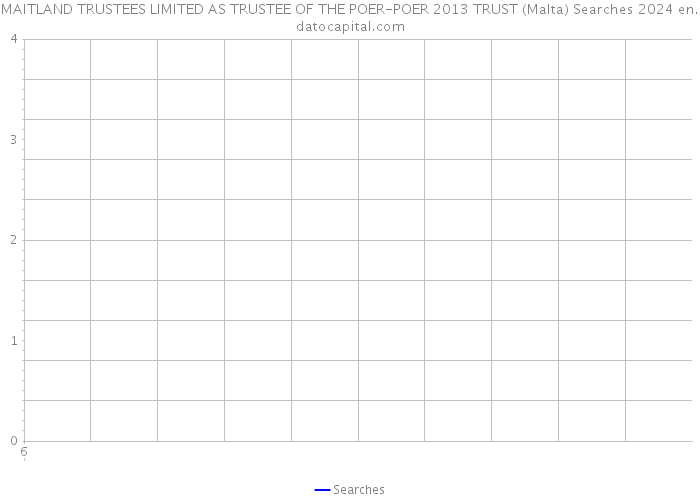 MAITLAND TRUSTEES LIMITED AS TRUSTEE OF THE POER-POER 2013 TRUST (Malta) Searches 2024 