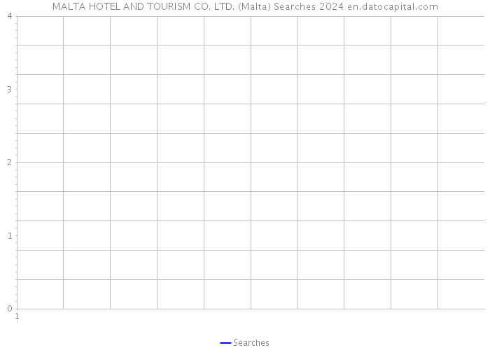 MALTA HOTEL AND TOURISM CO. LTD. (Malta) Searches 2024 